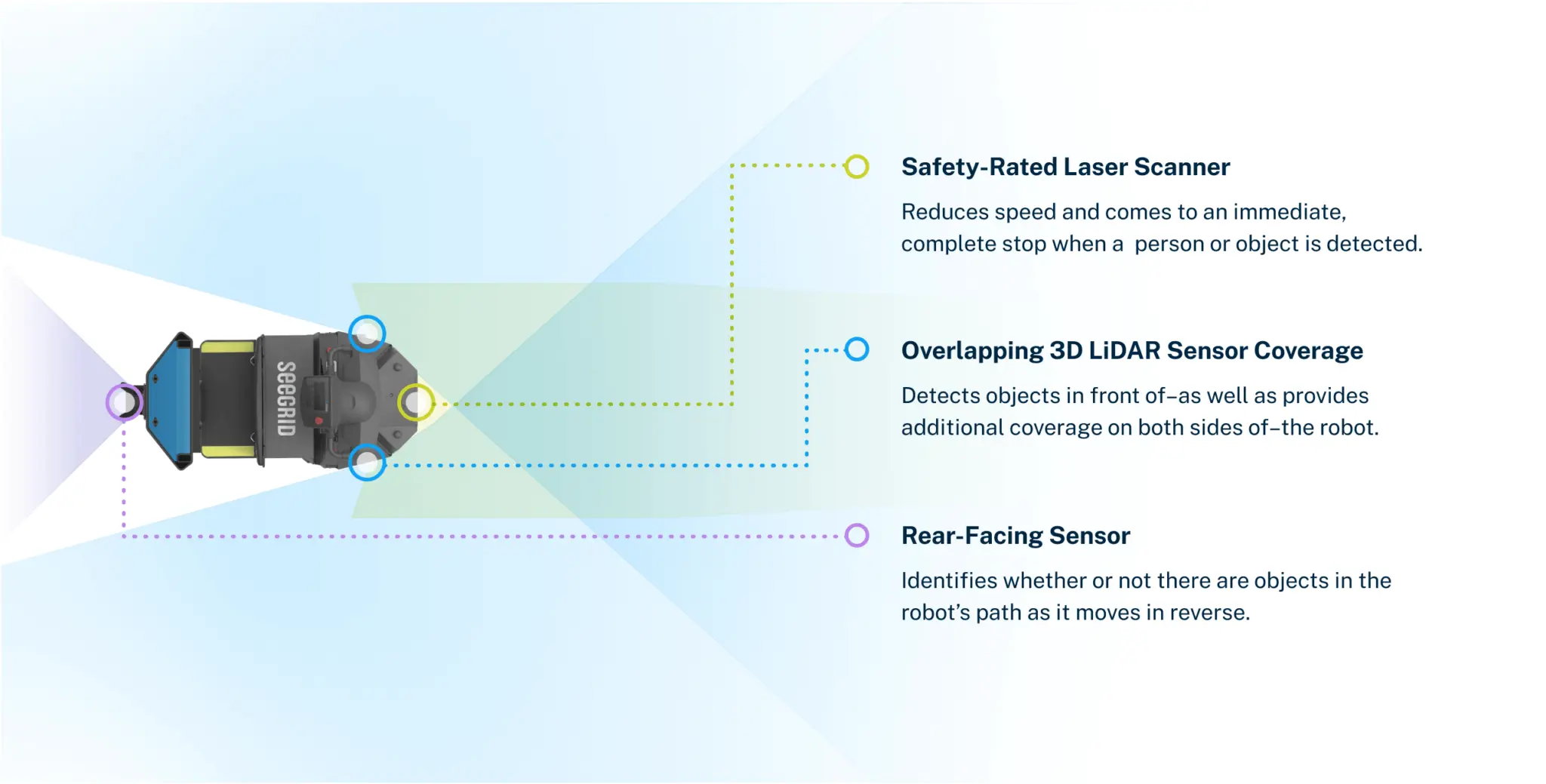 Seegrid_Sensors_2x-1-2048x1039